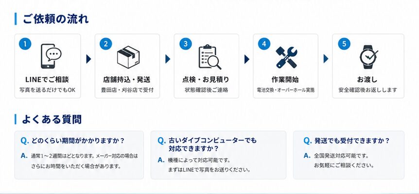 ダイブコンピューター オーバーホールご依頼の流れ